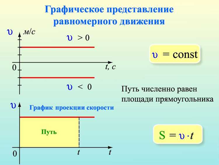 Использование встроенной функции интеграла в Mathcad