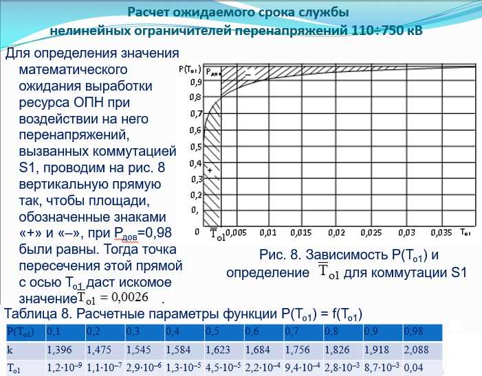 Экспорт и использование вычисленной площади в отчётах