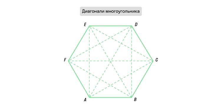 Создание квадратной матрицы в Mathcad
