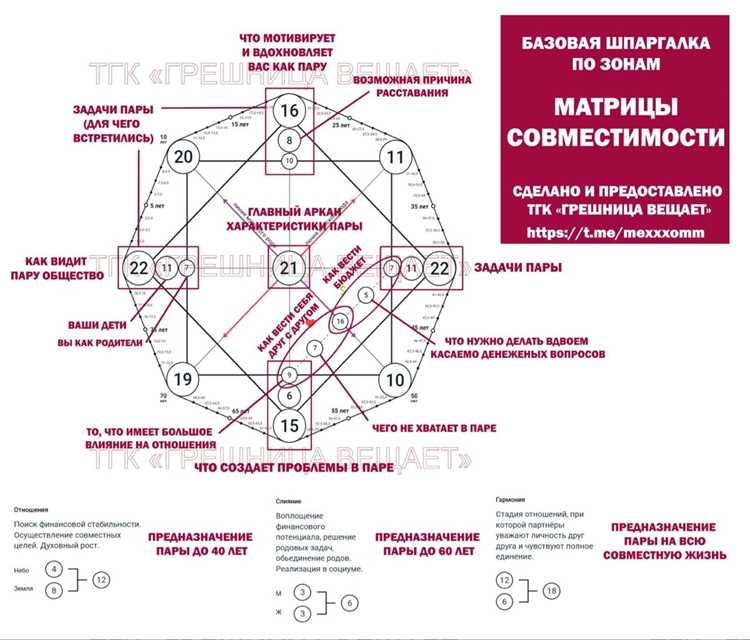 Использование встроенной функции умножения матриц