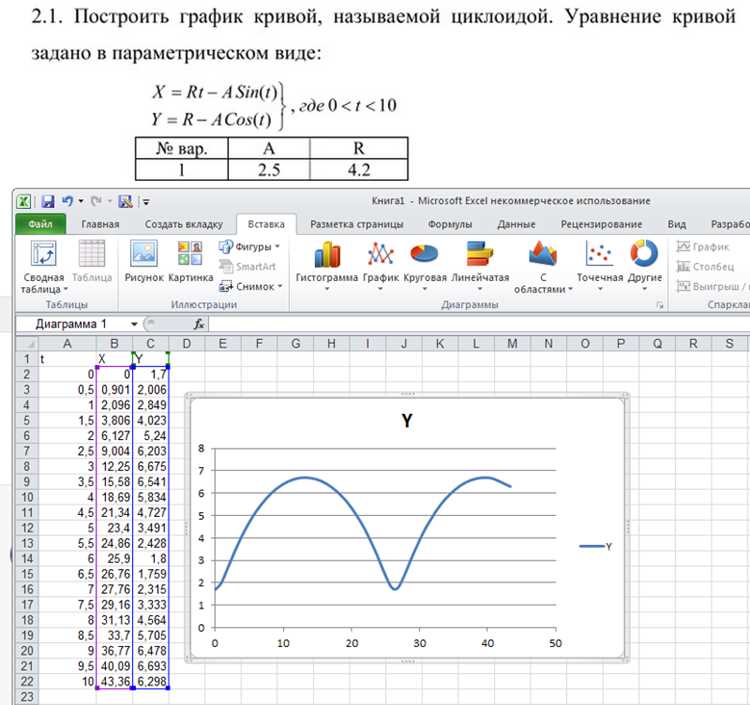Использование горячих клавиш и контекстного меню для масштабирования
