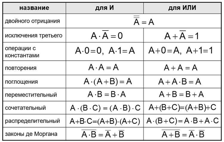 Работа с символическими переменными и алгебраическими выражениями