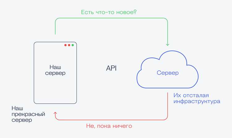 Как поставить вебхук telegram Как поставить вебхук telegram
