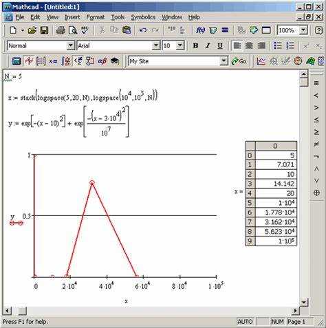 Как построить декартов график в mathcad
