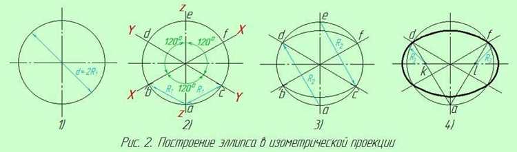 Определение центра и осей эллипса