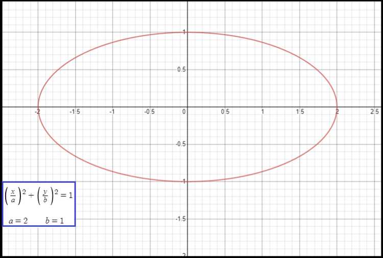 Как построить эллипс в mathcad Как построить эллипс в mathcad
