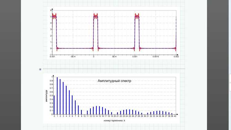 Отладка и оптимизация построения эллипсоида в Mathcad
