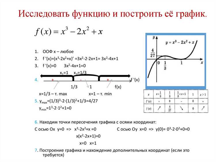 Определение дельта-функции Дирака через DiracDelta в Maple