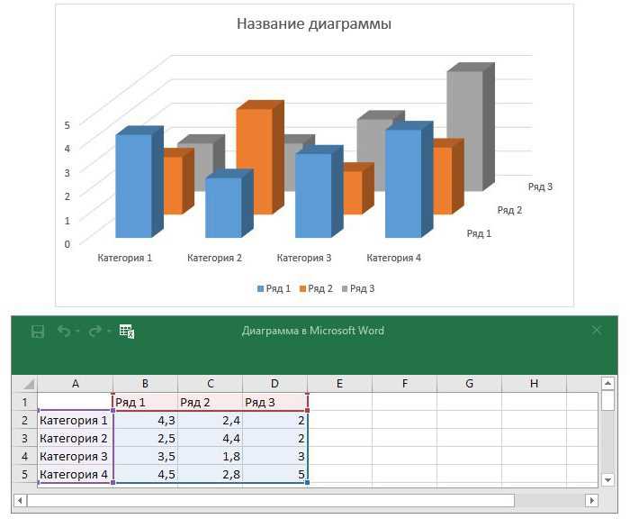 Сравнение нескольких наборов данных на одной гистограмме