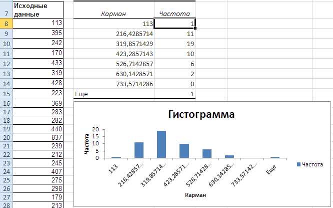 Использование команды `Histogram` для создания графика