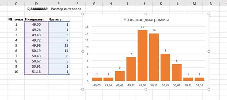 Импорт данных в Maple для построения гистограммы