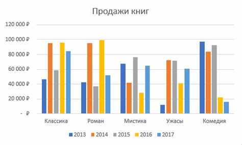 Как построить гистограмму в maple