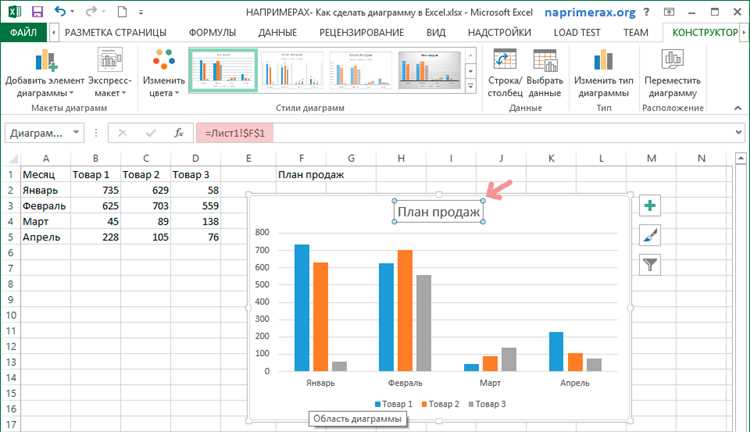 Добавление аннотаций и подписей к гистограмме