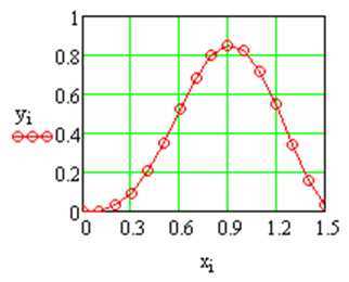 Экспорт графика в изображение или документ