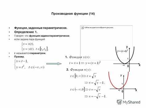 Как построить график кривой заданной параметрически mathcad
