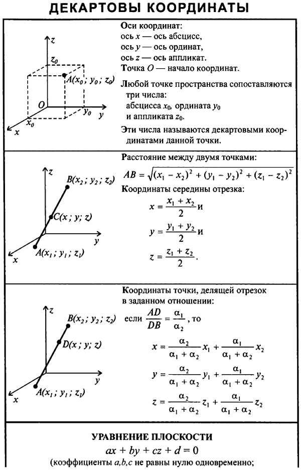 Построение нескольких функций на одном графике