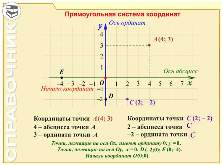 Использование параметрических и табличных данных для построения графиков