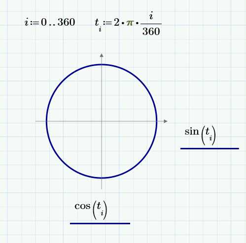 Как построить график в логарифмическом масштабе в mathcad