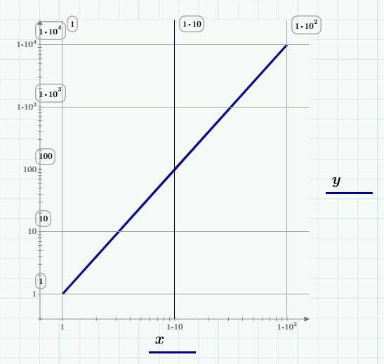 Как построить график в mathcad по таблице Как построить график в mathcad по таблице