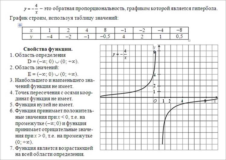 Создание базового вида кусочной функции через команду piecewise