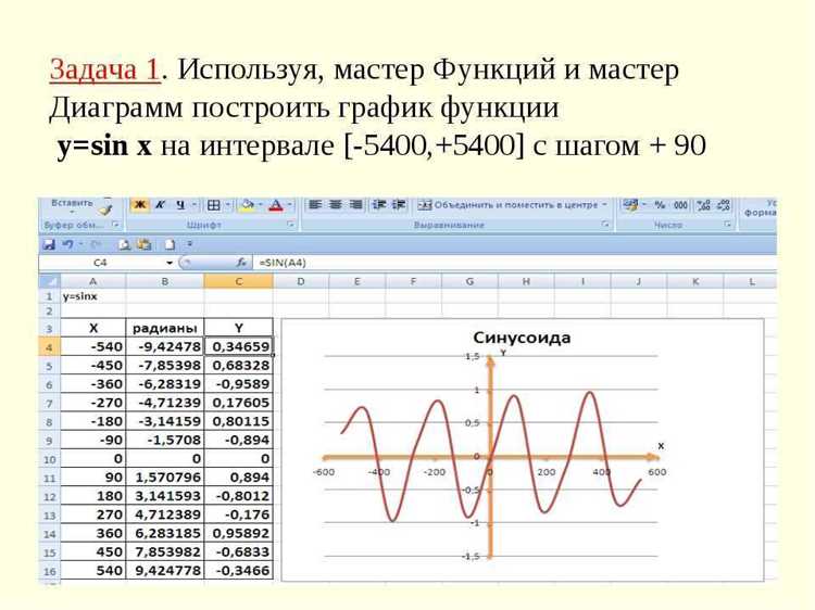 Использование выражений и формул внутри каждого куска функции