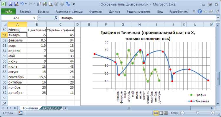 Использование функций для объединения графиков в Maple