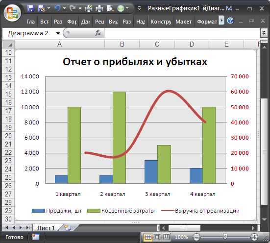 Оптимизация масштабирования при работе с несколькими графиками
