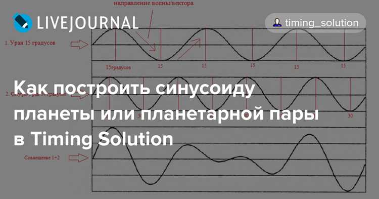 Как построить синусоиду в mathcad