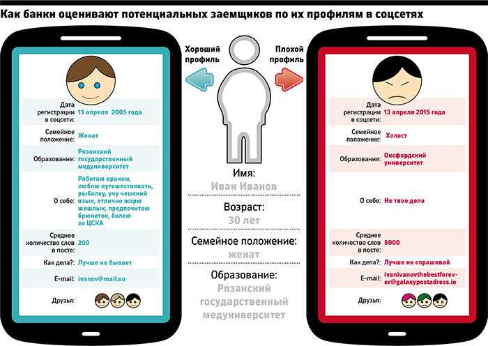 Настройка безопасных методов оплаты в WeChat