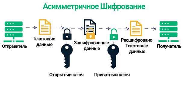 Роль протокола MTProto в защите сообщений и мультимедиа