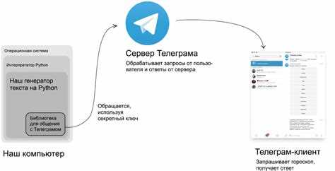 5. Частота уведомлений