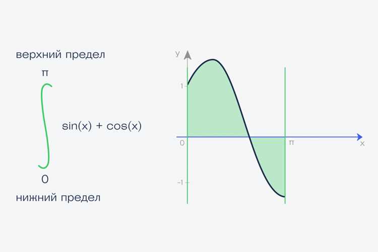 Использование численных методов для сложных интегралов