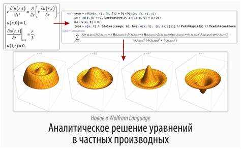 Пример 2: Решение системы уравнений