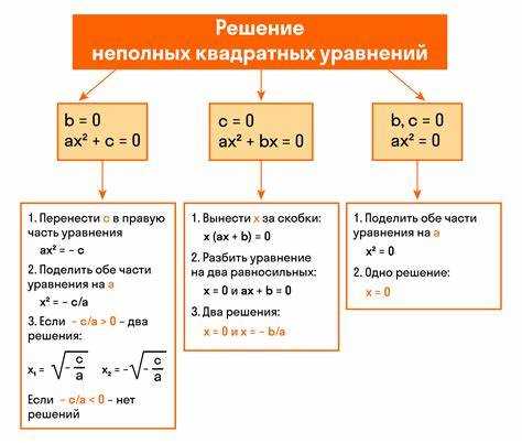 Решение дифференциальных уравнений в Mathematica