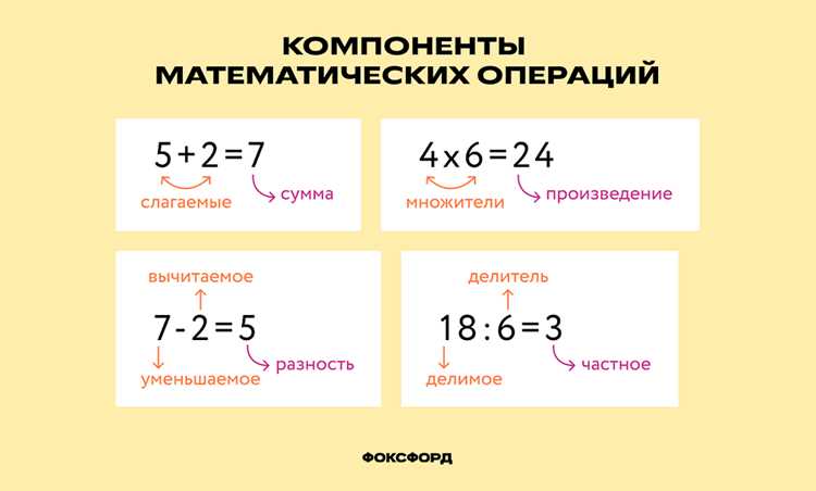 Численное интегрирование и дифференцирование функций
