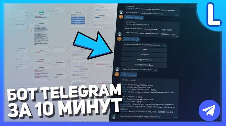 Размещение бота на сервере для круглосуточной работы