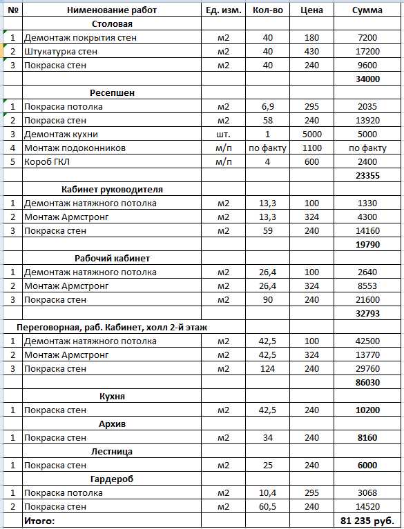 Подготовка проекта к формированию сметы