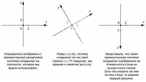 Как в maple убрать ось координат Как в maple убрать ось координат