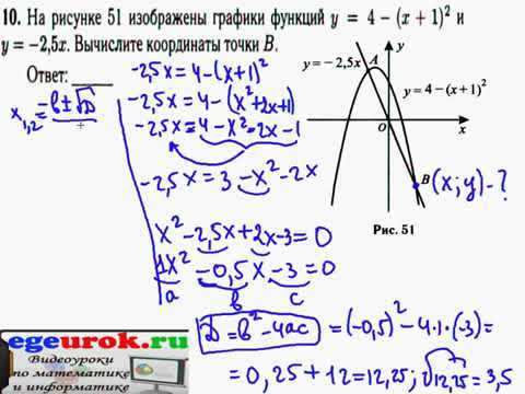 Выбор типов функций для построения графиков