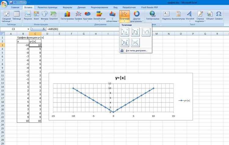 Как в mathcad найти точку пересечения графиков функций