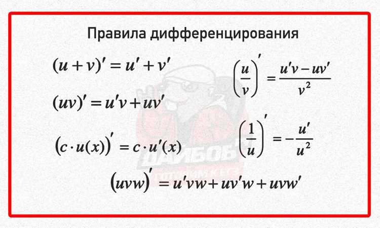 Вычисление первой производной с помощью команды diff