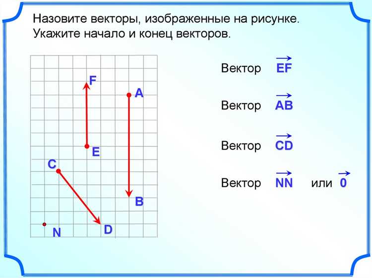 Использование функции List для создания вектора в Wolfram Mathematica