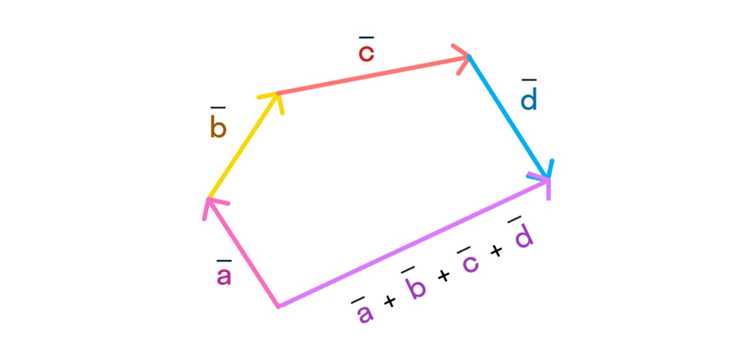 Как задать размерность n-мерного вектора в Mathematica
