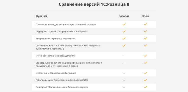 Подключение дополнительных модулей и расширений в разных версиях