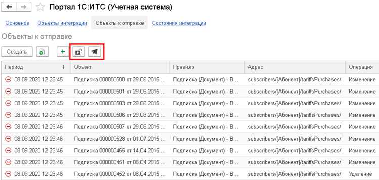 1. Оценка текущих бизнес-процессов