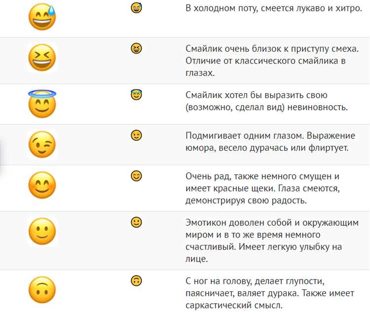 Использование смайликов для уточнения тональности сообщений