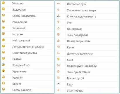 Добавление и отправка смайликов в Hangouts на разных устройствах