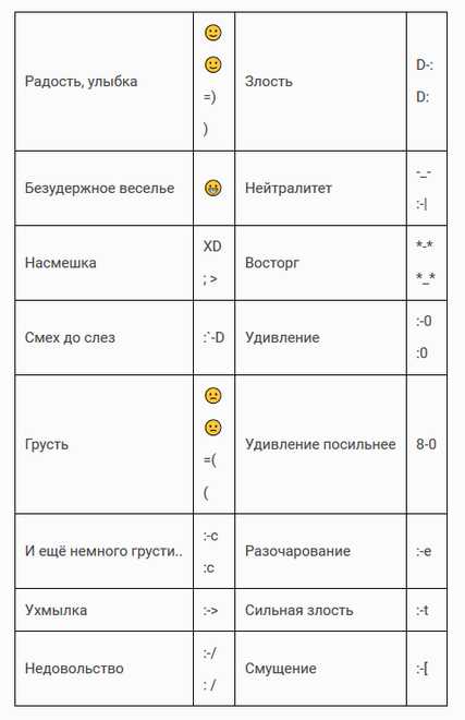 Что означают смайлики в hangouts Что означают смайлики в hangouts