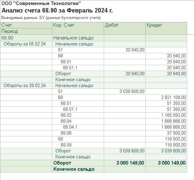 Как выявить ошибочные проводки через анализ счета