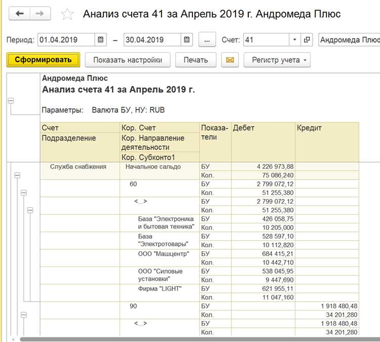 Что показывает анализ счета в 1с Что показывает анализ счета в 1с
